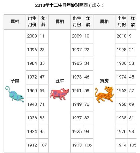 今年30歲生肖|2024年30岁属什么生肖？十二生肖年龄表详解